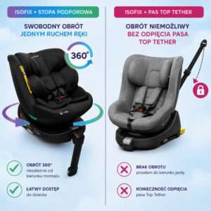 Fotelik samochodowy KidsZone Comfort Max Black - obrazek 8