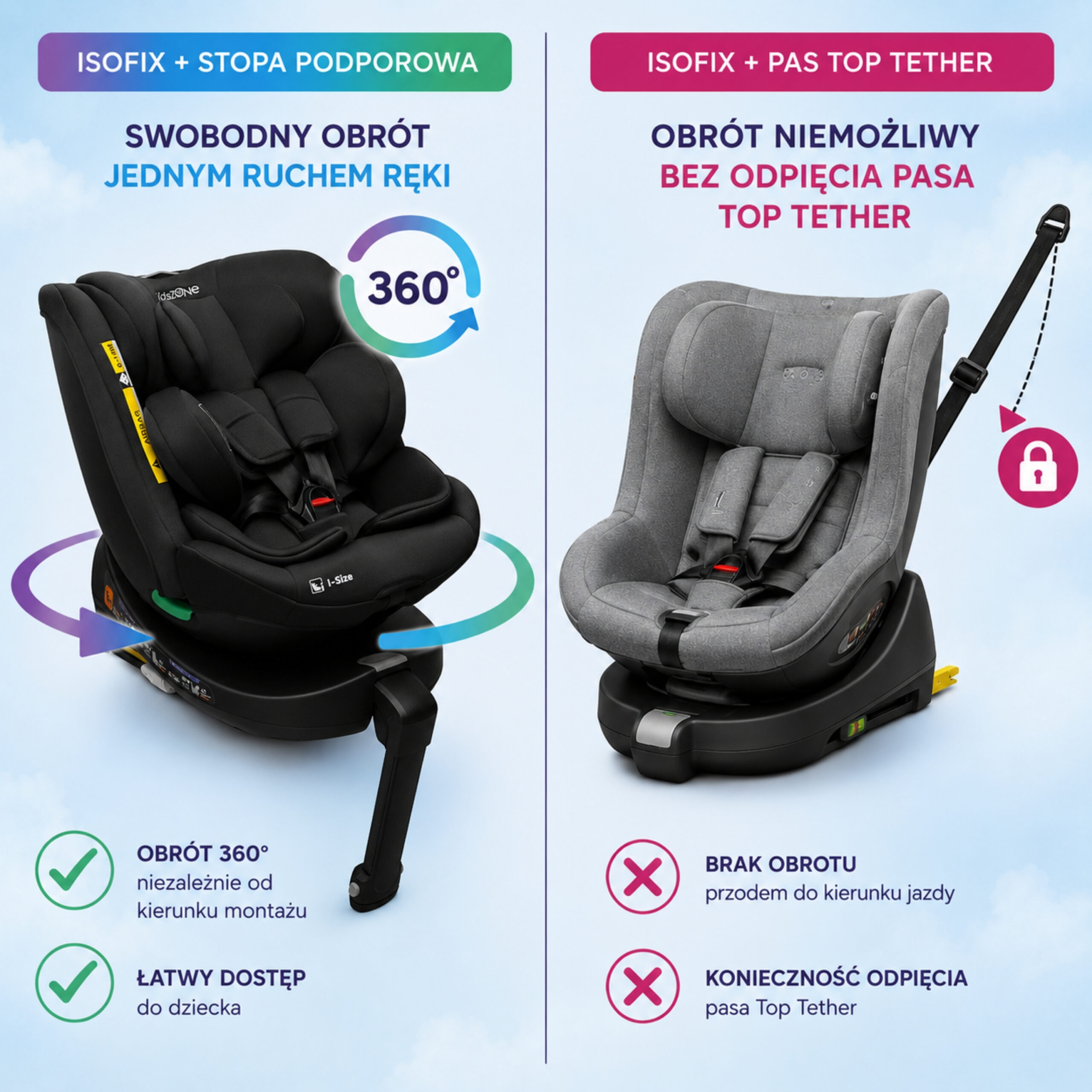 Fotelik samochodowy KidsZone Comfort Max Black - obrazek 8