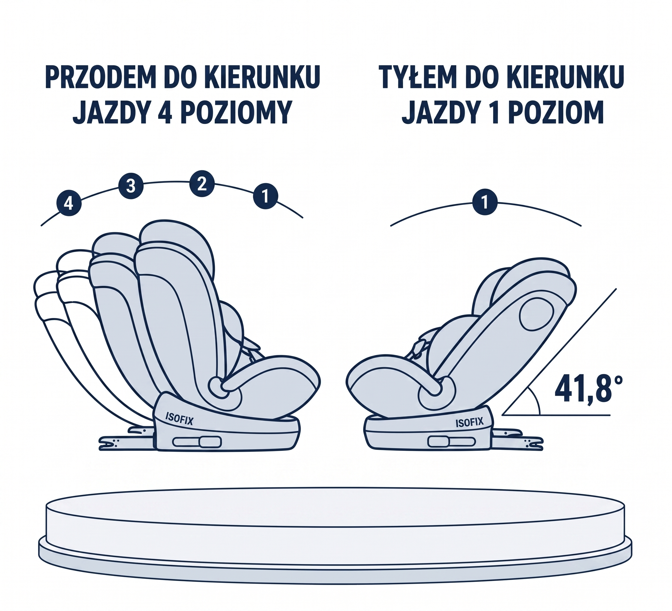 Komfort podróży